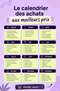 Un calendrier coloré affichant les meilleurs jours pour faire des économies sur les achats.