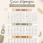 Une image d'enveloppes colorées utilisées pour le challenge d'épargne hebdomadaire.