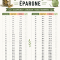 Visuel illustrant le défi des 52 semaines pour épargner