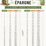 Visuel illustrant le défi des 52 semaines pour épargner