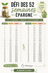 Visuel illustrant le défi des 52 semaines pour épargner
