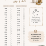 Image de femmes réfléchissant à des méthodes d'épargne avec une tirelire.