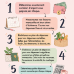 Femme organisant son budget avec un carnet et un ordinateur portable
