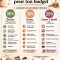 Une femme examinant son budget en utilisant la méthode 50/30/20.