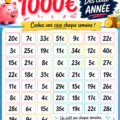 Tableau d'économies pour gérer son budget et économiser 1000 euros.