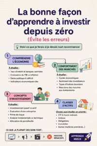 Femme analysant des graphiques financiers pour investir. Mots clés : investissement, finance personnelle.
