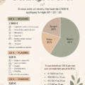 Femme heureuse observant ses finances tout en appliquant la méthode 60-20-20 pour son budget.