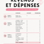 Carnet de suivi des revenus avec une tasse de café sur une table, symbolisant une gestion financière simple et accessible.