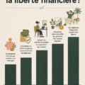 Femme réfléchissant à sa liberté financière sur un bureau avec des documents posés.