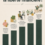 Femme réfléchissant à sa liberté financière sur un bureau avec des documents posés.