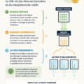 Femme souriante consultant un guide sur les stratégies de création de richesse.