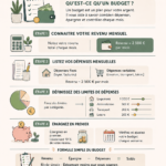 Femme créant un budget dans un carnet avec un sourire satisfait.