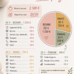 Femme souriante utilisant une application de gestion de budget sur son téléphone.