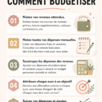 Femme souriante tenant un carnet de budget et des billets