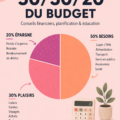 Femme souriante calculant son budget selon la méthode 50/30/20