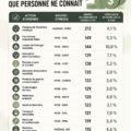 Femme souriante examinant des graphiques d'actions à dividendes sur son ordinateur