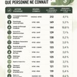 Femme souriante examinant des graphiques d'actions à dividendes sur son ordinateur