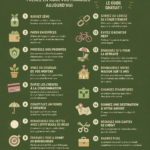 Illustration d'un budget équilibré avec des conseils pratiques de Dave Ramsey.