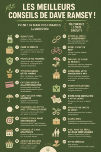 Illustration d'un budget équilibré avec des conseils pratiques de Dave Ramsey.