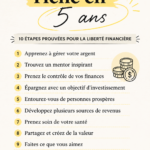 Femme souriante réfléchissant à ses finances et ses investissements pour un avenir meilleur.