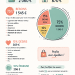 Femme souriante consultant son budget sur une tablette dans un cadre familial chaleureux.