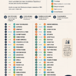Vue d'ensemble des logos de certaines des 50 entreprises les plus innovantes.