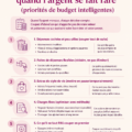 Femme tenant une calculatrice et un document de budget.