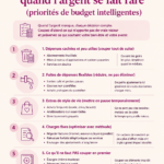 Femme tenant une calculatrice et un document de budget.