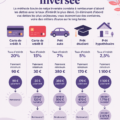 Illustration de la méthode avalanche pour la gestion des dettes avec un graphique clair et des icônes financières.