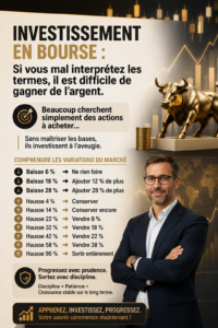 Femme qui consulte des graphiques boursiers en ligne, prête à investir