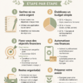 Femme souriante consultant un budget sur son ordinateur