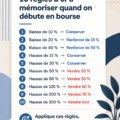 Graphique de stock avec des personnes analysant les tendances du marché de la bourse.