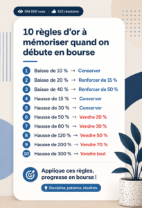 Graphique de stock avec des personnes analysant les tendances du marché de la bourse.