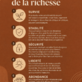 Femme souriante disposant d'un tableau de gestion budgétaire pour sa famille.