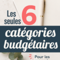 Illustration des 6 catégories de budget pour la gestion financière