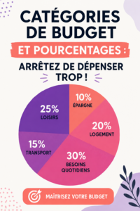 Illustration représentant des graphiques de budget familial.