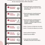 Une femme souriante visualisant son parcours financier avec un graphique illustratif.