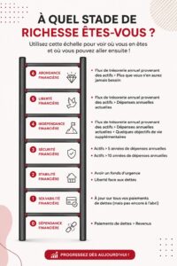 Une femme souriante visualisant son parcours financier avec un graphique illustratif.