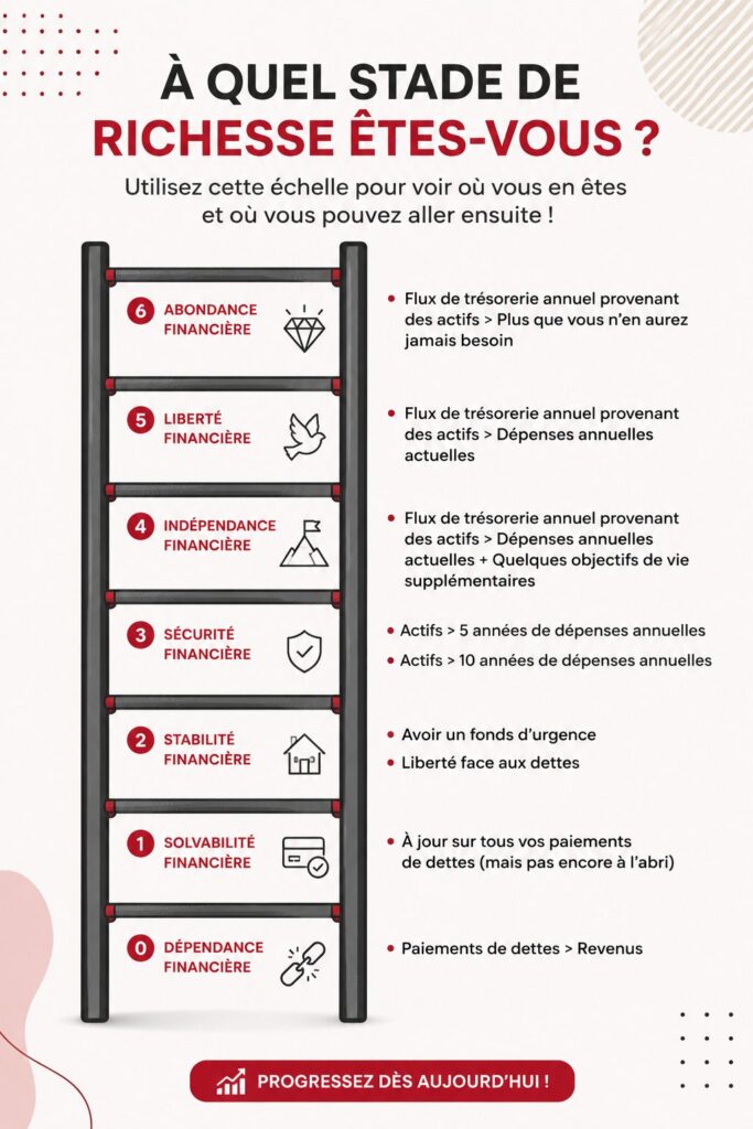 Une femme souriante visualisant son parcours financier avec un graphique illustratif.
