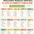 Modèles de listes de courses et de plans de repas pour une gestion efficace du budget familial.