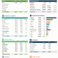 Modèle de planificateur de budget familial sur Excel avec des graphiques et des tableaux.