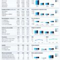 Femme professionnelle regardant des graphiques financiers, symbole d'une carrière en finance d'entreprise.
