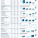 Femme professionnelle regardant des graphiques financiers, symbole d'une carrière en finance d'entreprise.