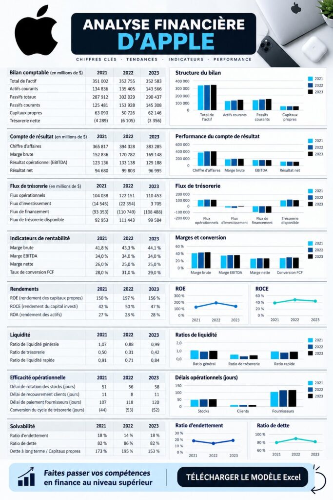 Femme professionnelle regardant des graphiques financiers, symbole d'une carrière en finance d'entreprise.