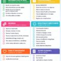Checklist d'impôts familiale sur une table avec des documents