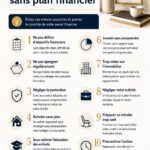 Femme consultant son budget familial avec un plan financier