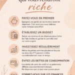 Illustration de femmes réfléchissant à des habitudes d'argent saines pour gérer leur patrimoine