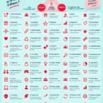 Infographie illustrant 60 modèles économiques pour les femmes entrepreneuses.