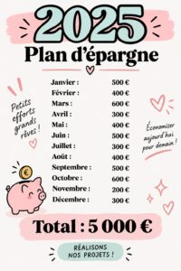 Femme regardant un tableau de gestion budgétaire pour un plan d'épargne 2025