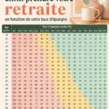 Un graphique illustrant l'âge de la retraite selon le taux d'épargne et la gestion du budget familial.